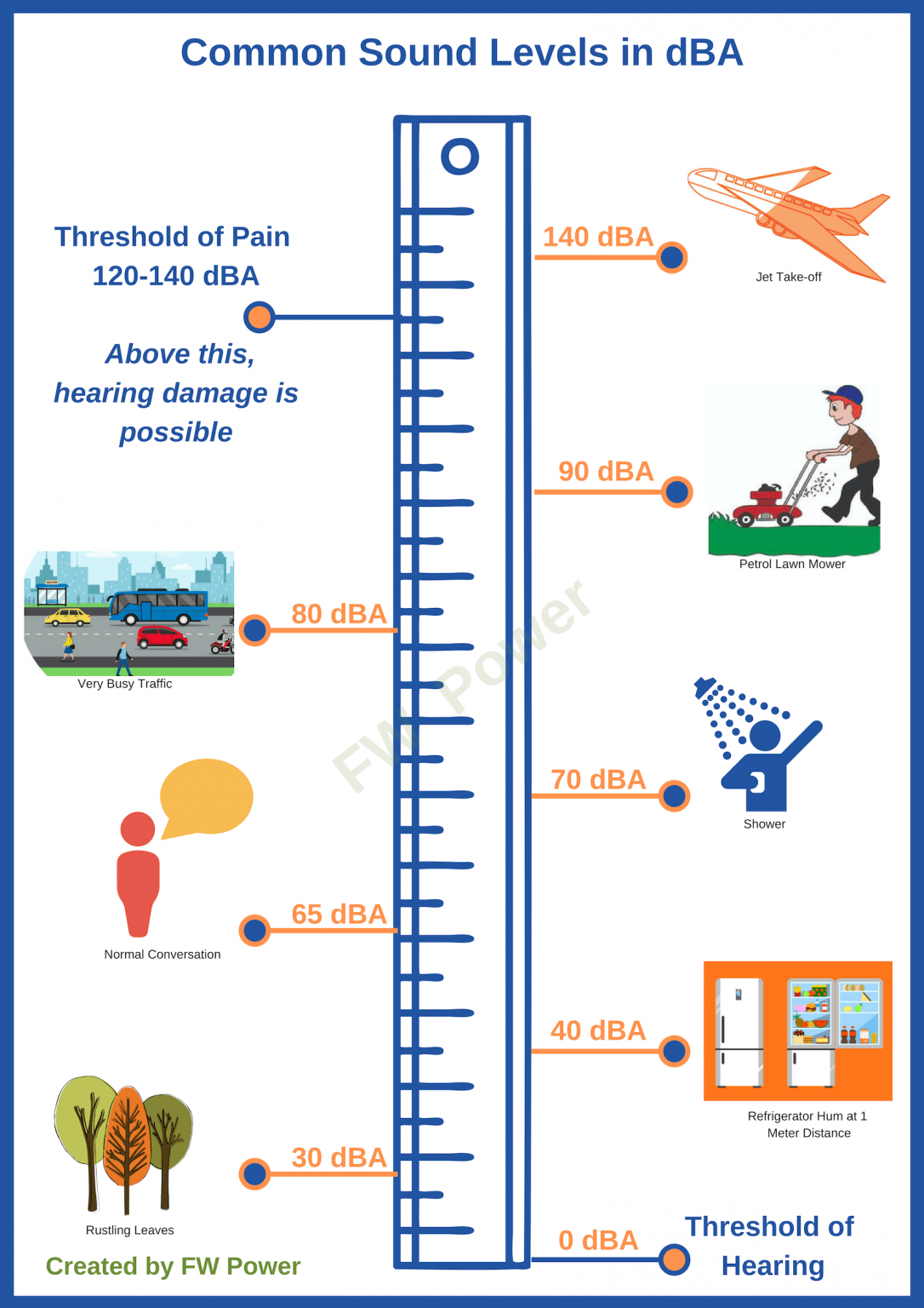 Generator Decibel Chart All You Need To Know